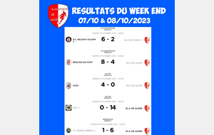 RESULTATS DU WEEK END