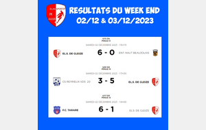 RESULTATS DU WEEK END