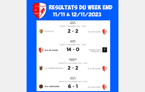 RESULTATS DU WEEK END