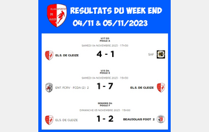 RESULTATS DU WEEK END